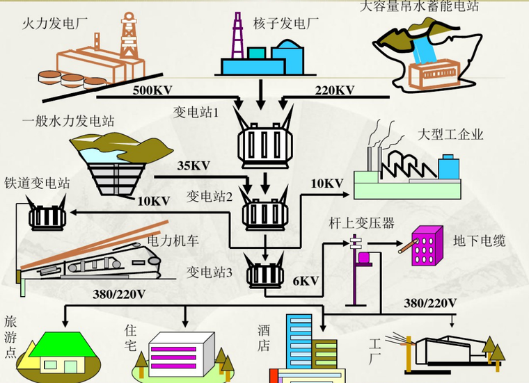 公路初级识图基础知识资料下载-电工识图基础知识 143页