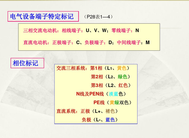 文件格式:pdf 等級: 本資料為電工識圖基礎知識