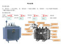 电工基础知识初级培训教材 66页