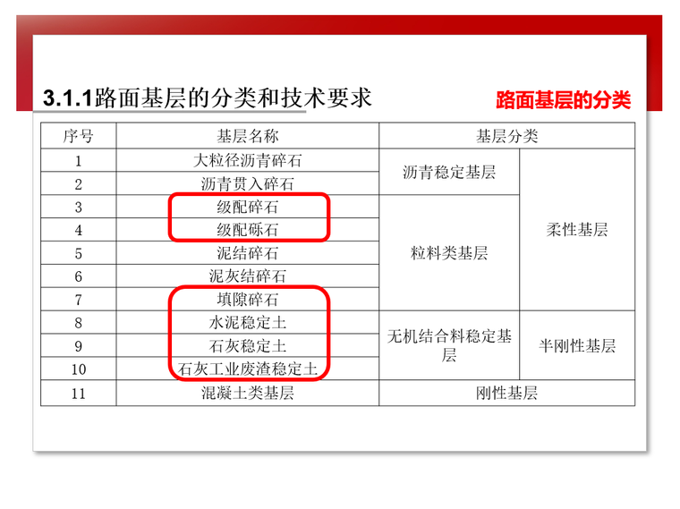 大学道路规划资料下载-知名大学道路工程施工技术讲解3.0