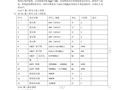 四川省水电站地下厂房(岩锚梁)施工组织设计