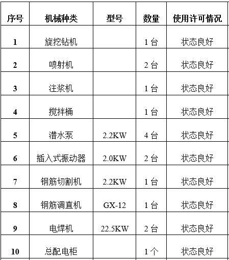 土方开挖与支护桩施工组织设计-机械设备