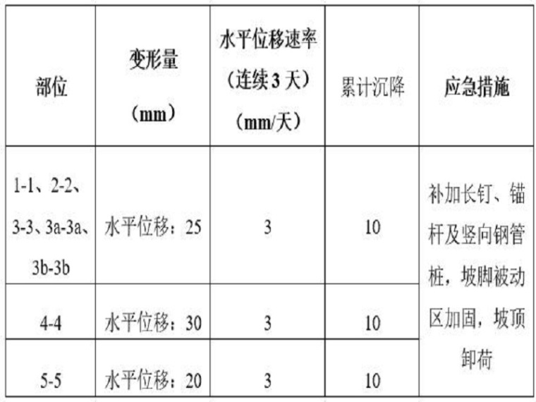 支护桩施工顺序图资料下载-土方开挖与支护桩施工组织设计