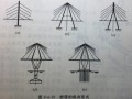 城市桥梁的总体规划及设计要点