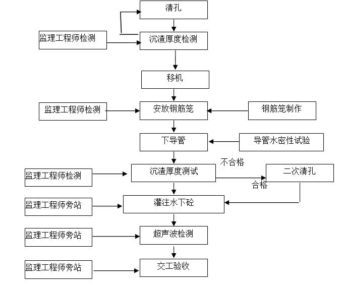 土方开挖与桩锚结构支护施工方案