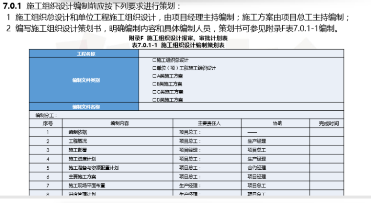 名企施工组织设计编制与管理标准（101页）-施工组织设计编制策划表