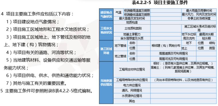 名企施工组织设计编制与管理标准（101页）-项目主要施工条件应包括的内容