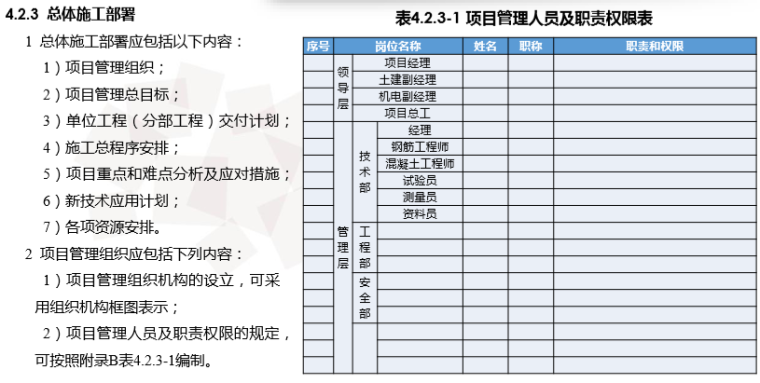 名企施工组织设计编制与管理标准（101页）-总体施工部署