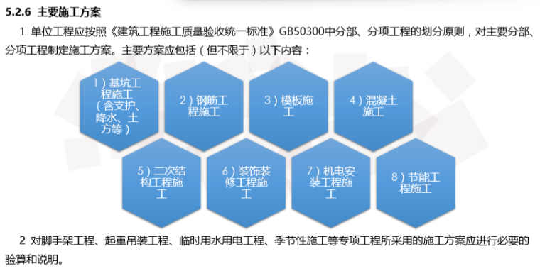 名企施工组织设计编制与管理标准（101页）-主要方案应包括的内容：