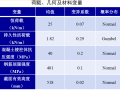 结构全寿命周期维护过程中的关键问题