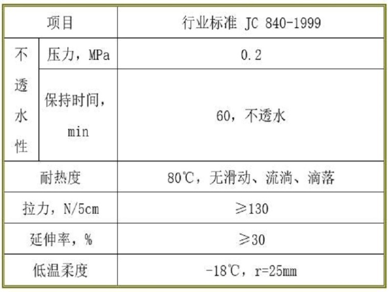 移动式柴油发电机施工方案资料下载-住宅楼防水工程施工方案