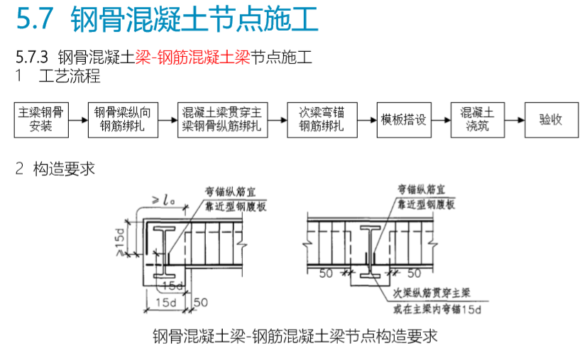 钢梁安装方法图片