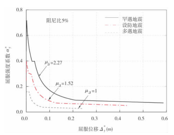 钢筋混凝土水岸资料下载-基于屈服点谱的钢筋混凝土框架_剪力墙结构