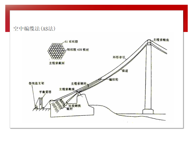 道路工程绿化技术交底资料下载-知名大学道路工程施工技术讲解8.5.2