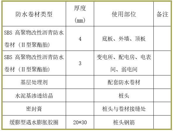 住宅楼防水工程施工方案-主要材料