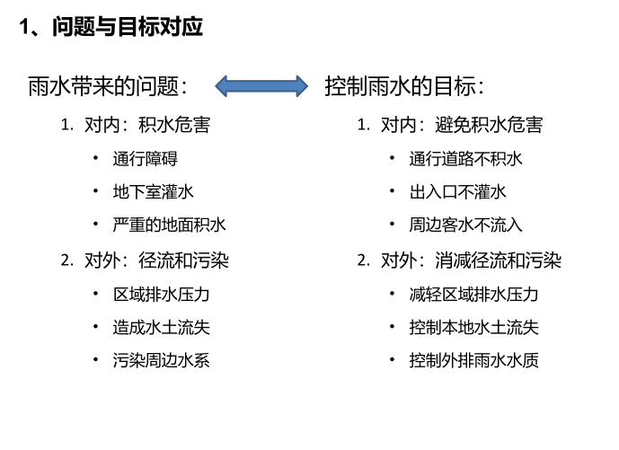 绿色建筑海绵资料下载-既有建筑区海绵设计研究2018(35p)