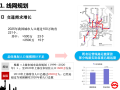 城市轨道交通规划建设理念讲义_31p