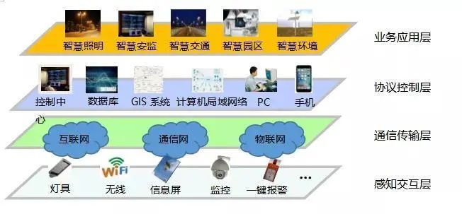 最新低压开关柜外形与主电路方案设计资料下载-弱电工程智慧灯杆设计案例