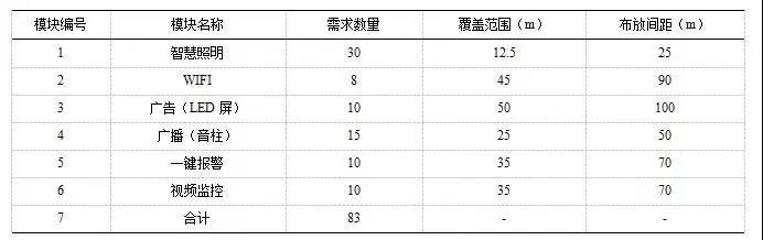 弱电工程智慧灯杆设计案例_4