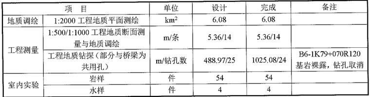 勘察报告剖面图资料下载-高度公路某标段库岸稳定性专项勘察报告