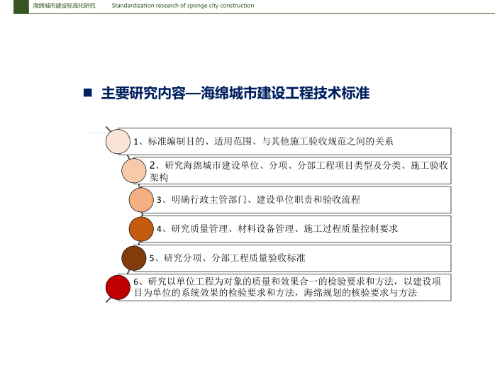 海绵城市建设标准化研究_51p-海绵城市建设标准化研究7