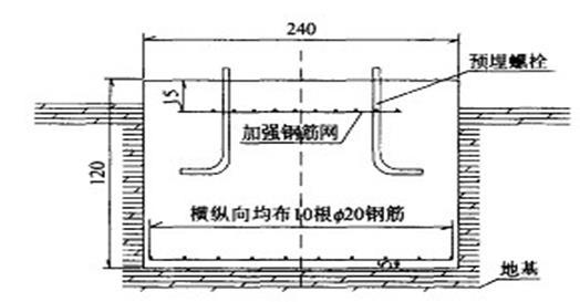 地基处理现浇箱梁支架施工工艺-钢管柱基础施工图