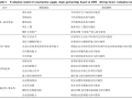 供应链合作伙伴关系调研及分类研究