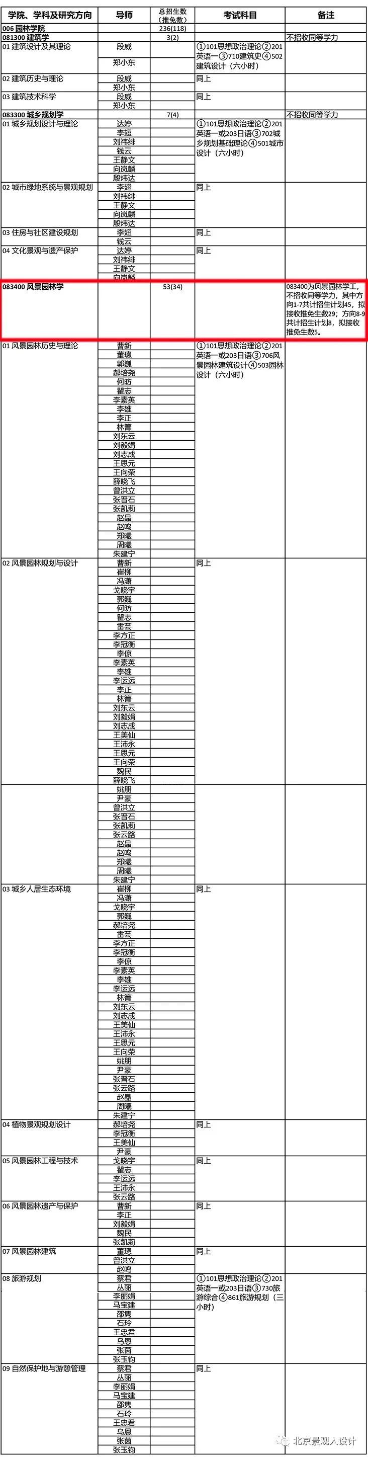 2021年一级建造师培训资料下载-北林2021年硕士研究生招生简章风园专业目录