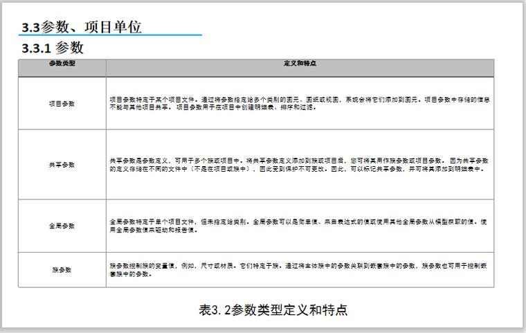 BIM零基础教程第3章项目设置-参数、项目单位