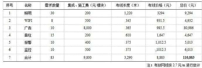 弱电工程智慧灯杆设计案例_14