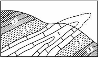 地形地貌与地质构造介绍-地层层序法