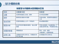 工程质量系统培训7.1.1认识QC小组