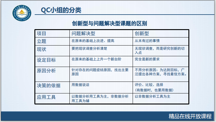 混凝土框架质量小组资料下载-工程质量系统培训7.1.1认识QC小组