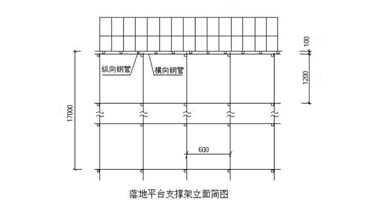 8層框架結構國際廣場落地卸料平臺施工方案