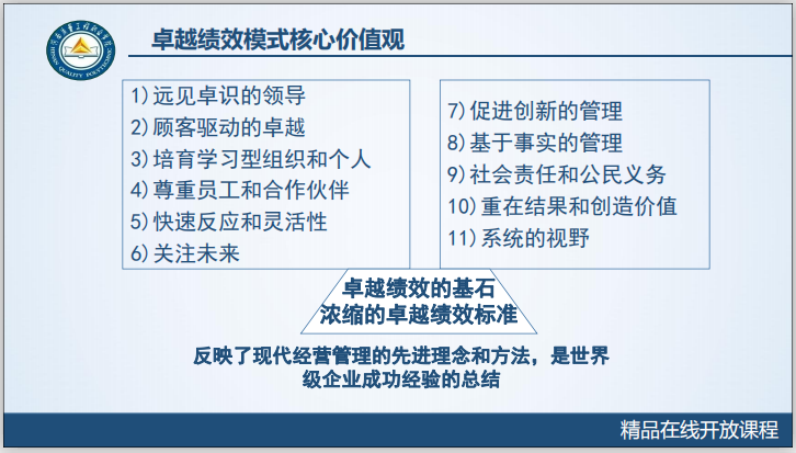 工程质量系统培训7.4.1卓越绩效模式-卓越绩效模式核心价值观