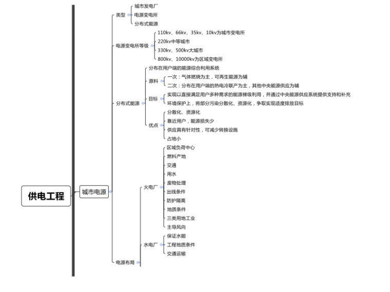 2022二建思维导图资料下载-市政供电工程思维导图