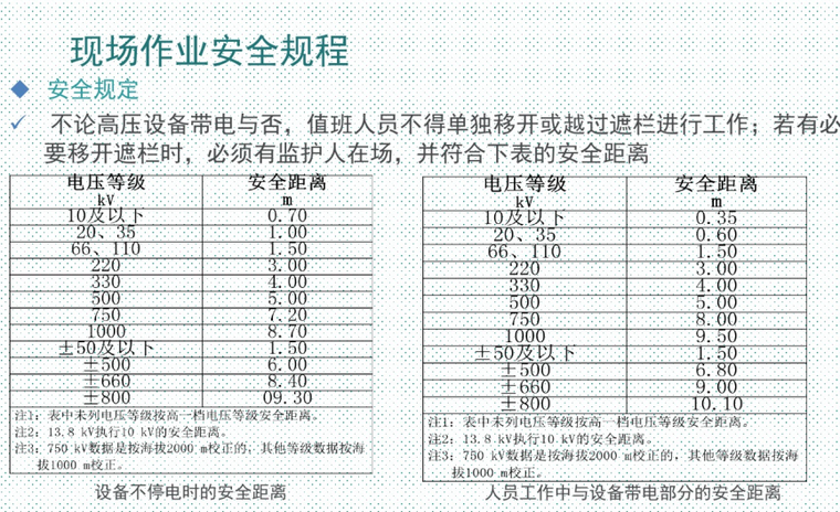 变电站感应电安全资料下载-变电站现场作业安全 30页