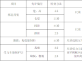 剪力墙结构高层住宅施工组织设计