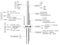 市政给水工程思维导图