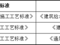 创优机电安装工程实例展示，亮点值得一看