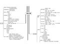 市政排水工程思维导图