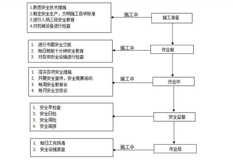 施工技术方案管理 resize,w_760