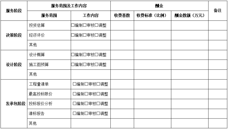 建设工程造价咨询合同示范文本-服务范围及工作内容、酬金一览表