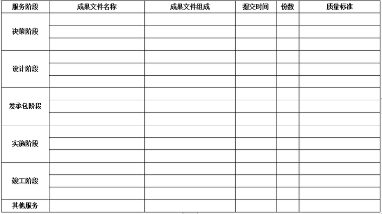 建设工程造价咨询合同示范文本-咨询人提交成果文件一览表