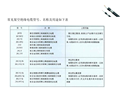电线电缆基础知识 36页