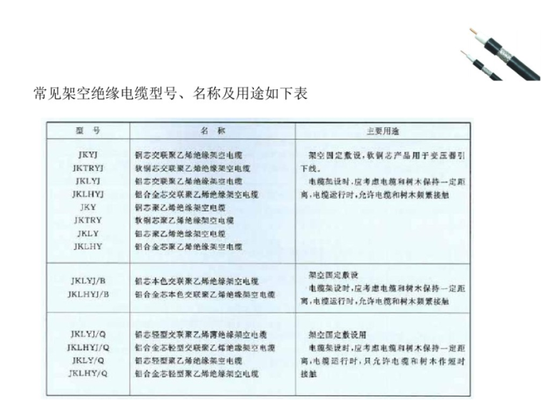 电线电缆基础知识合集资料下载-电线电缆基础知识 36页