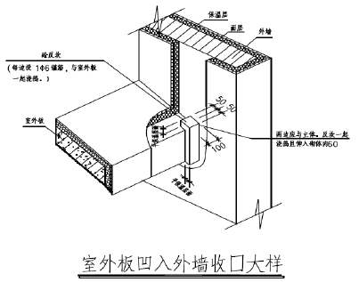 古建筑房屋防渗漏资料下载-建筑防渗漏措施指引