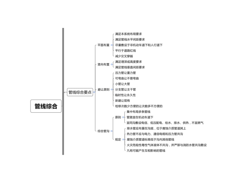 2022年工程经济思维导图资料下载-市政综合管线工程思维导图