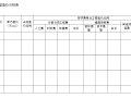 房屋建筑工程造价指标分析表