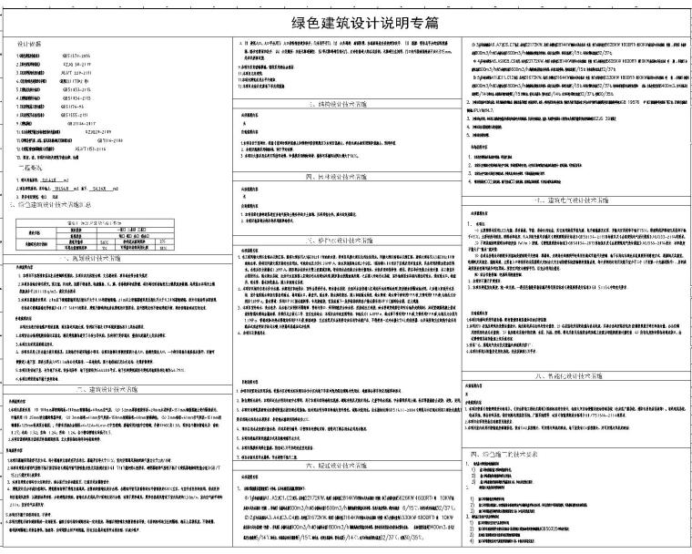 cad园林设计dwg资料下载-绿色建筑设计说明专篇_公共建筑_2018